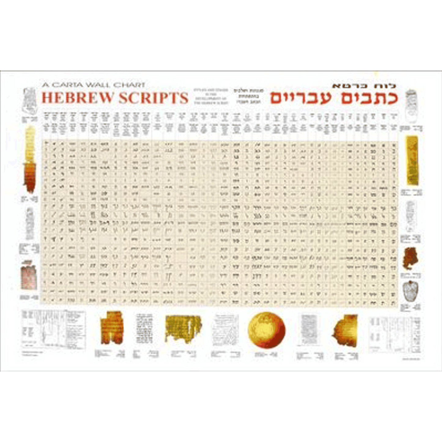 Hebrew script translation wall chart with illustrations