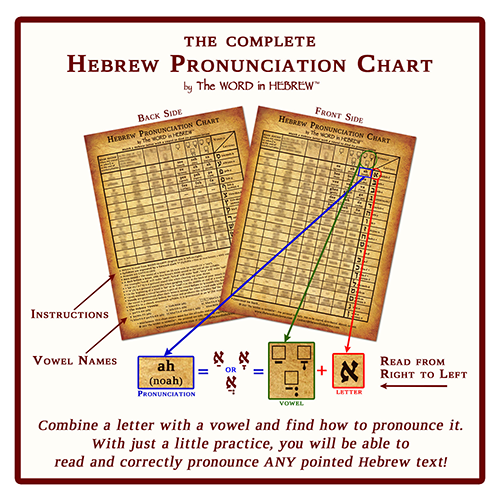 guide to hebrew pronunciation word chart