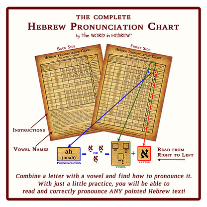 the complete hebrew pronunciation chart by the word in hebrew 