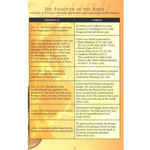 Christ in the Passover Pamphlet