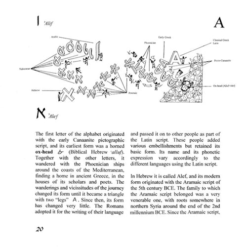 A-dventure-Z from Carta