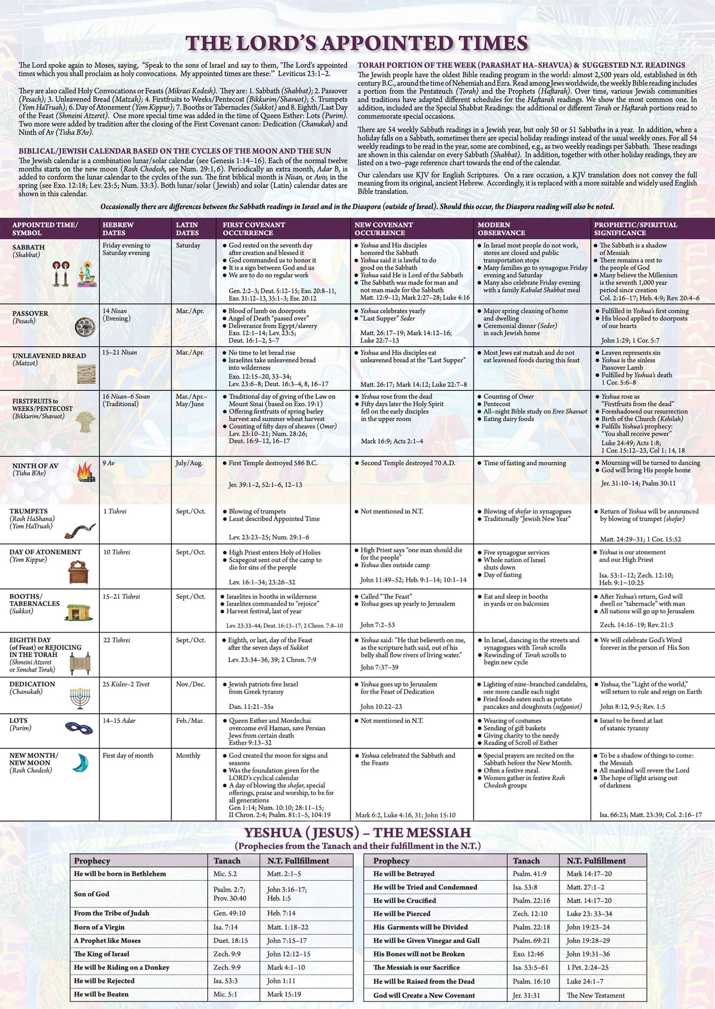 Celebrations Calendar (Sept 2025 - Dec 2026)