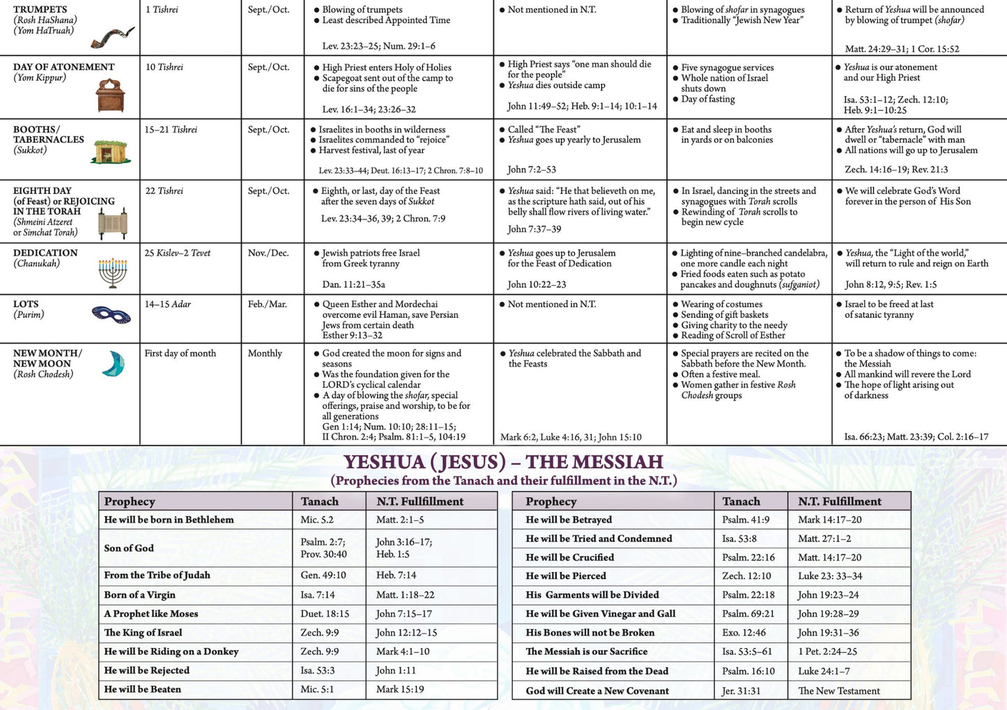 Out of Zion Calendar (Sept 2025 - Dec 2026)