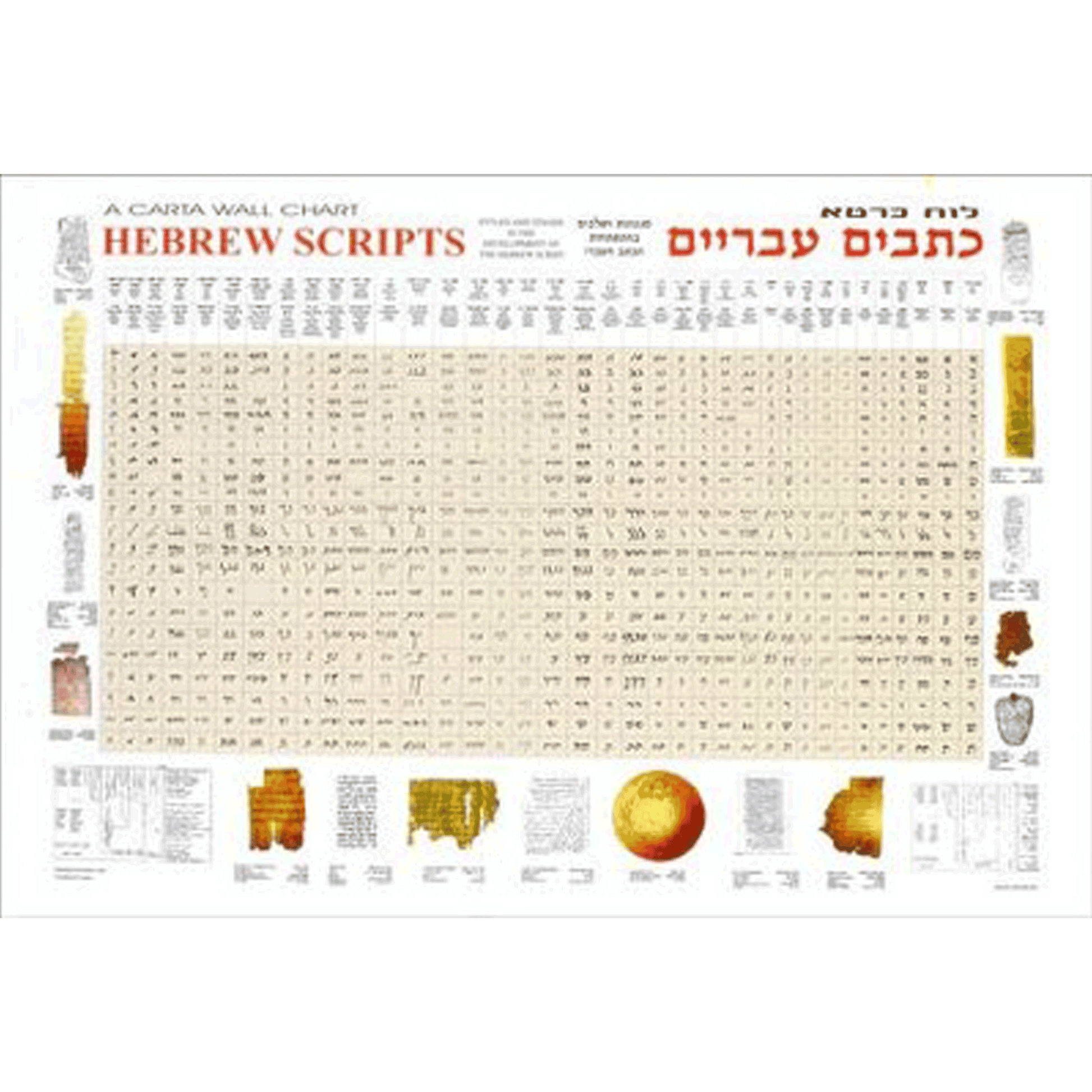 hebrew script translation chart with illustrations 