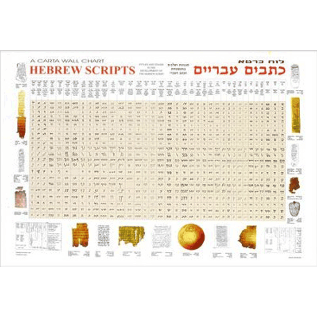 Carta Hebrew Script Wall Chart – Holyland Marketplace