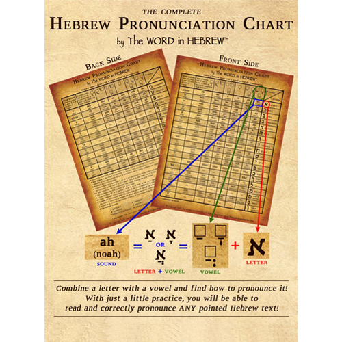 the complete hebrew pronunciation chart 