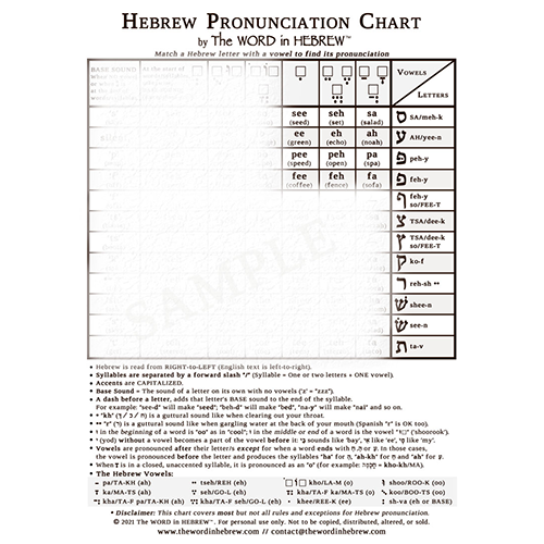 sample of hebrew pronunciation word chart in white 3